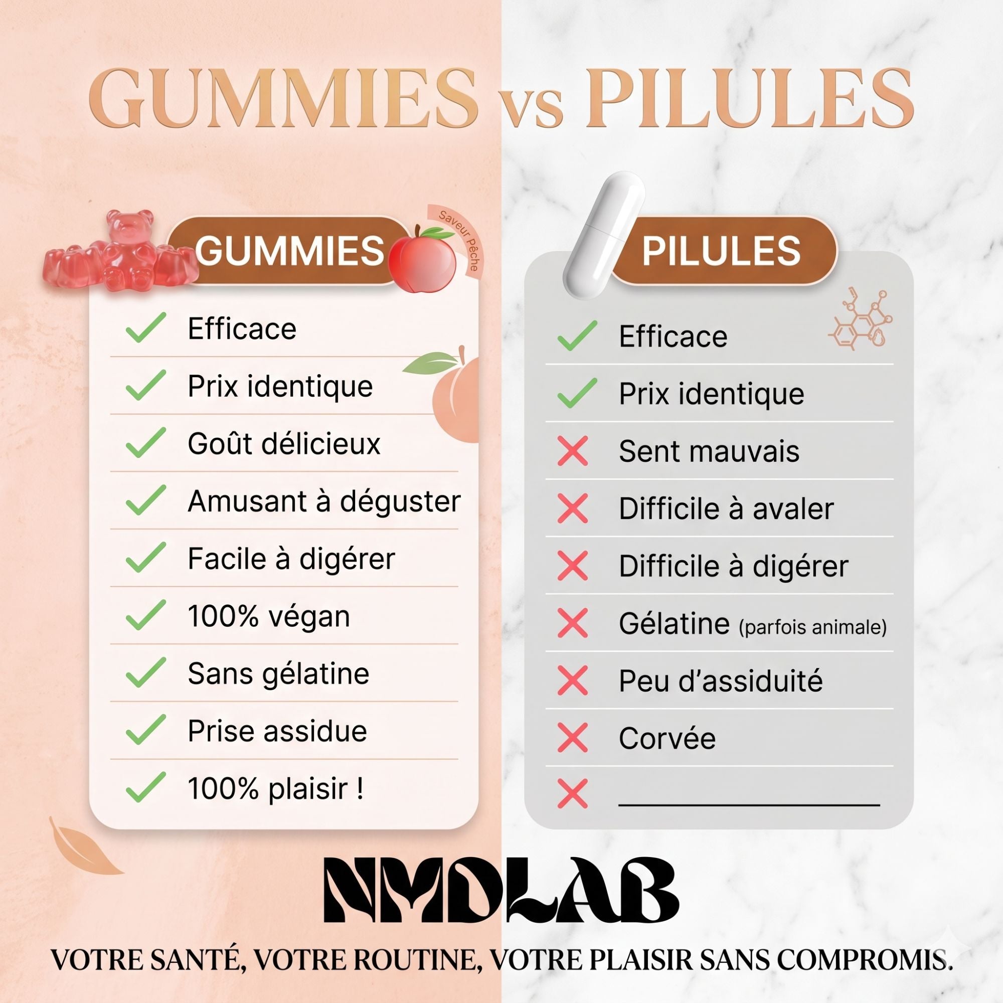 Gummies au Collagène – Beauté & Éclat